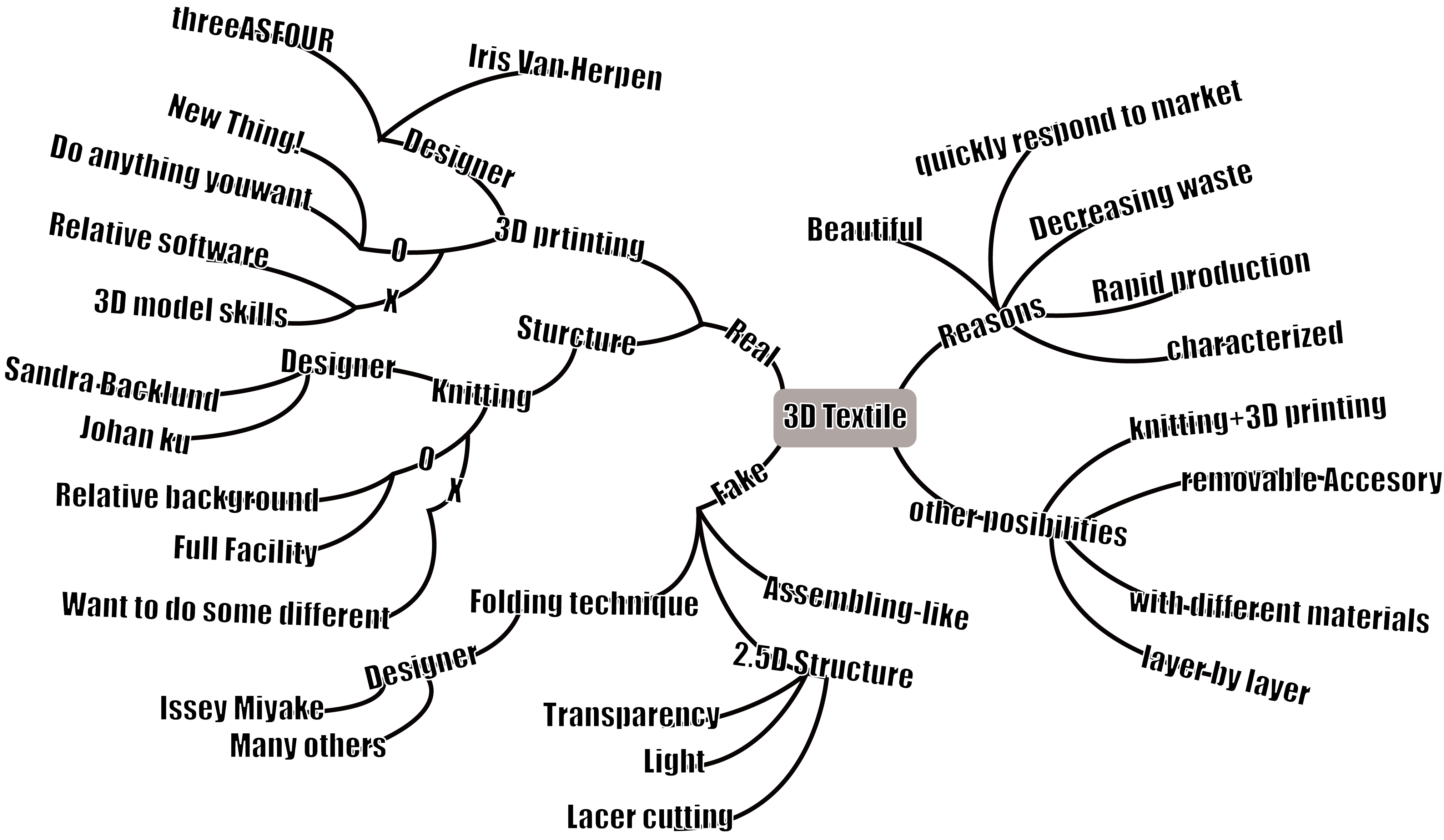 526310e74418d4b53c000287_3Dtextile.png