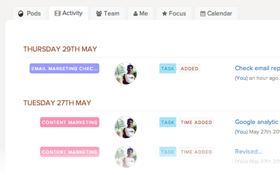 Monitor project activity in Brightpod