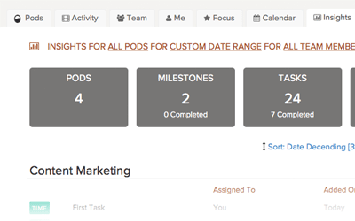 Insight Scorecards