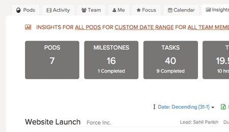 Marketing team insights on tasks