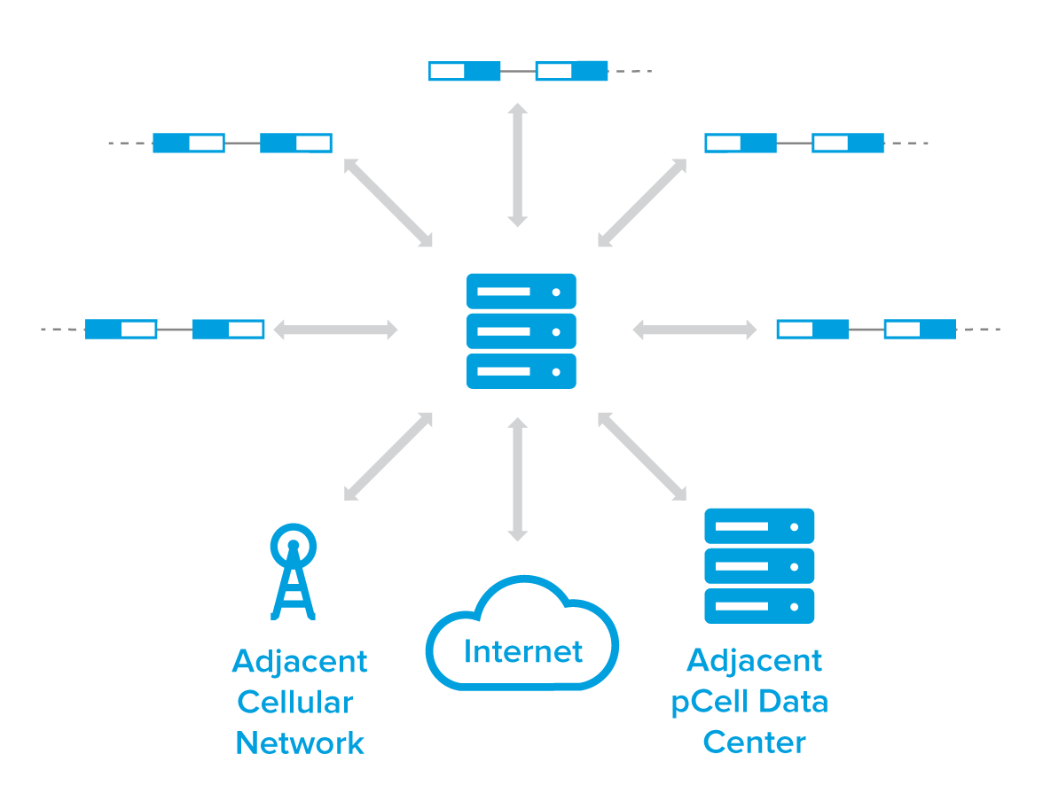 Artemis What is pCell?