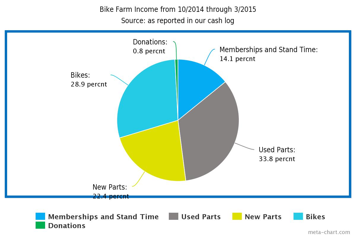 552d77c38f4602c87dfc745d_income%20percentages.jpeg