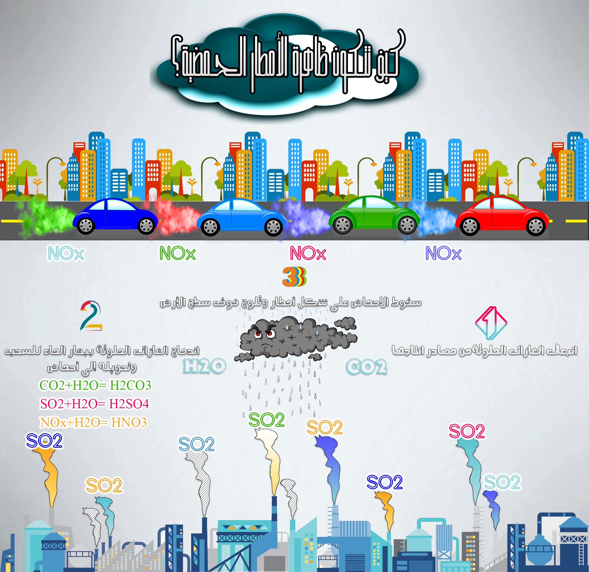 54cbfdfb7470698754befc7b_%D8%A7%D9%84%D8%A7%D9%85%D8%B7%D8%A7%D8%B1-%D8%A7%D9%84%D8%AD%D9%85%D8%B6%D9%8A%D8%A9.png