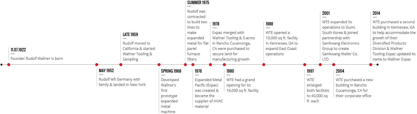 552449974c7e85431a63adfd_timeline.png