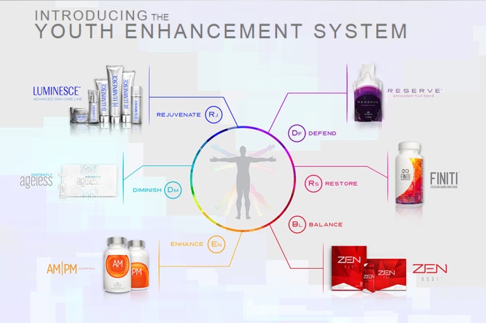 551eff50137d940f626752df_YouthEnhancementSystem700.jpg