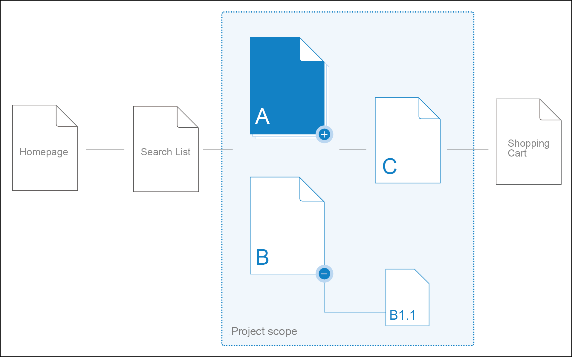ux design workflow 14 ux design workflow showcase ux design workflow 14 ux design workflow showcase