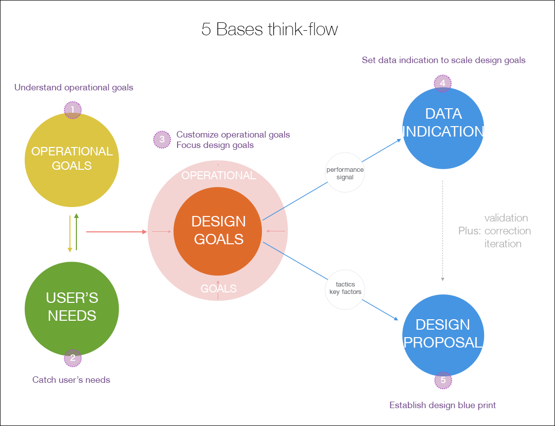 ux design workflow 14 ux design workflow showcase ux design workflow 14 ux design workflow showcase