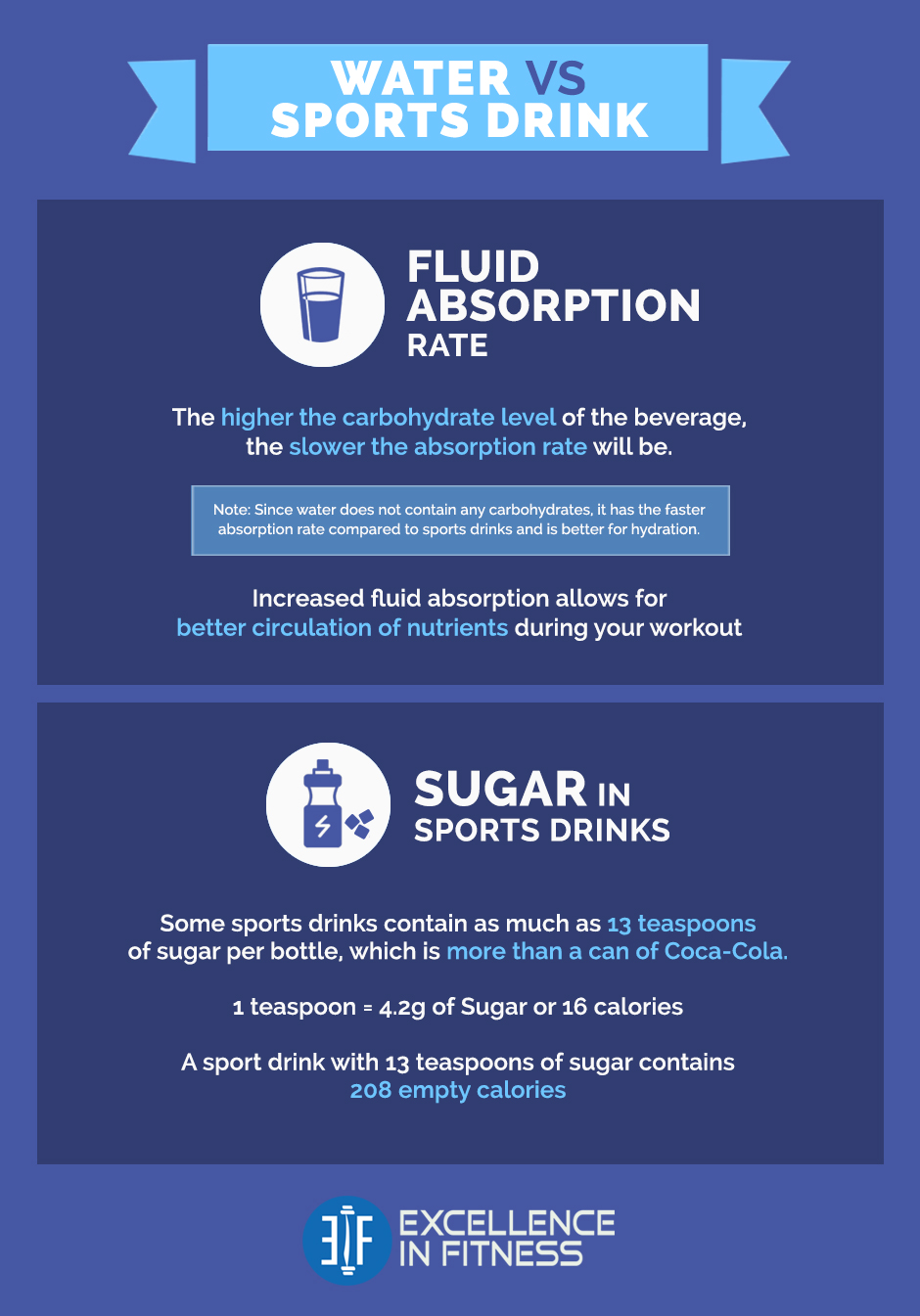 Hydration Water vs. Sports Drinks Excellence In Fitness
