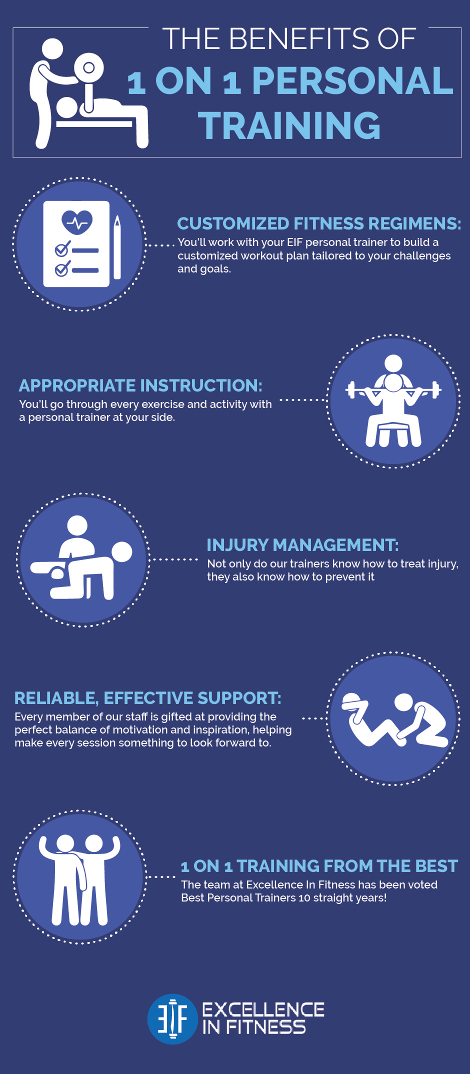 benefits of personal training