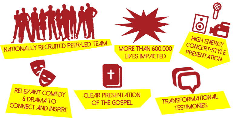 Topics Covered in the Assembly: