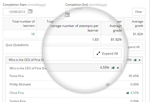 Quiz Analysis Report - SmarterU LMS - Learning Management System Quiz Analysis Report - SmarterU LMS - Learning Management System