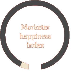 Marketer Happiness Animation