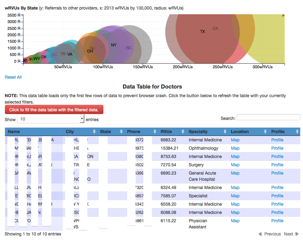 Data list of provider NPI, city, specialty, RVU, performance, and contact information