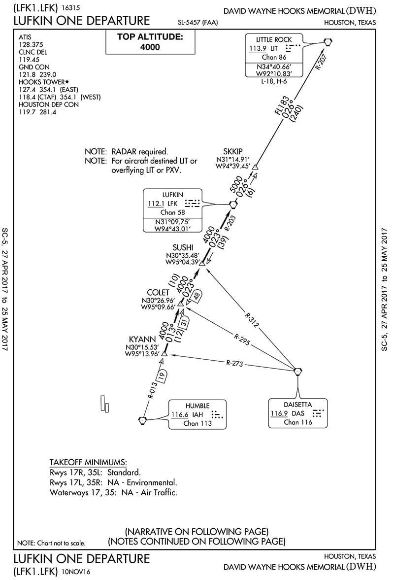 David Wayne Hooks Airport Gill Aviation