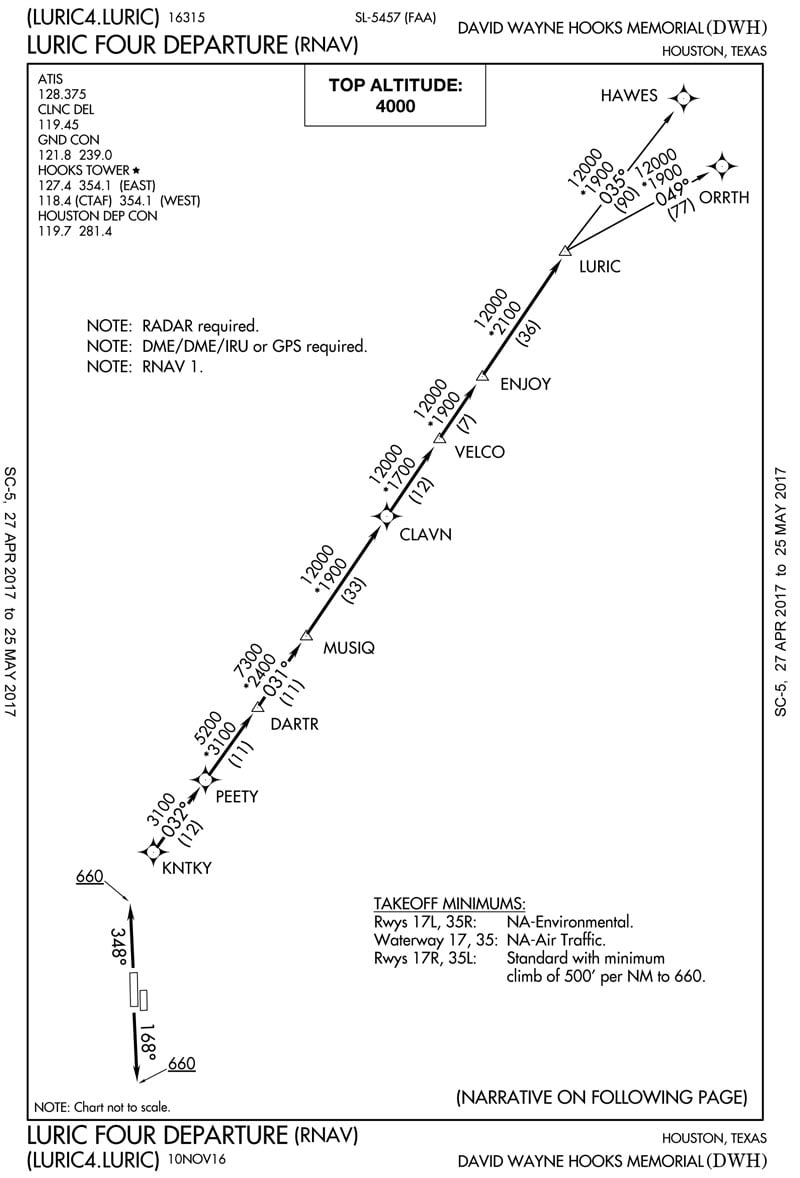 David Wayne Hooks Airport Gill Aviation