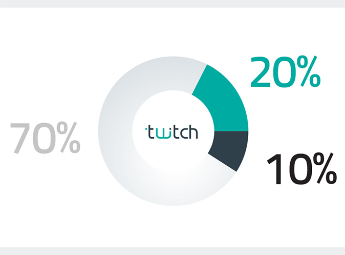 Twitch