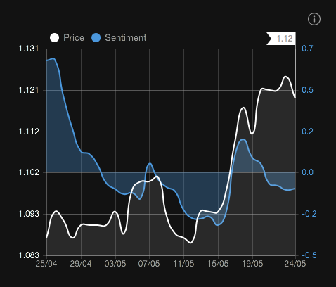 Oanda Dashboard Historical Data