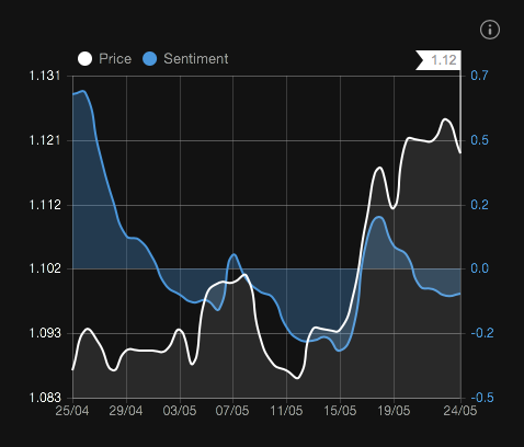 Oanda  historical data