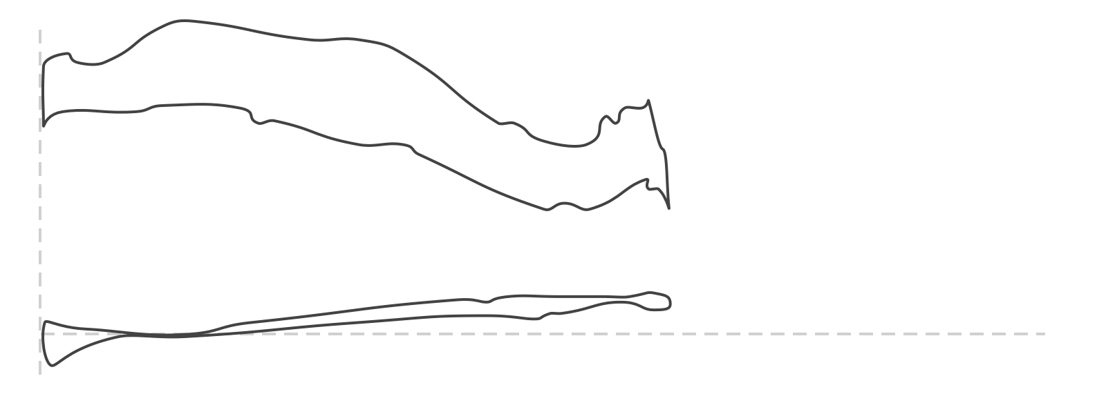Example of dynacard from horizontal well with high friction