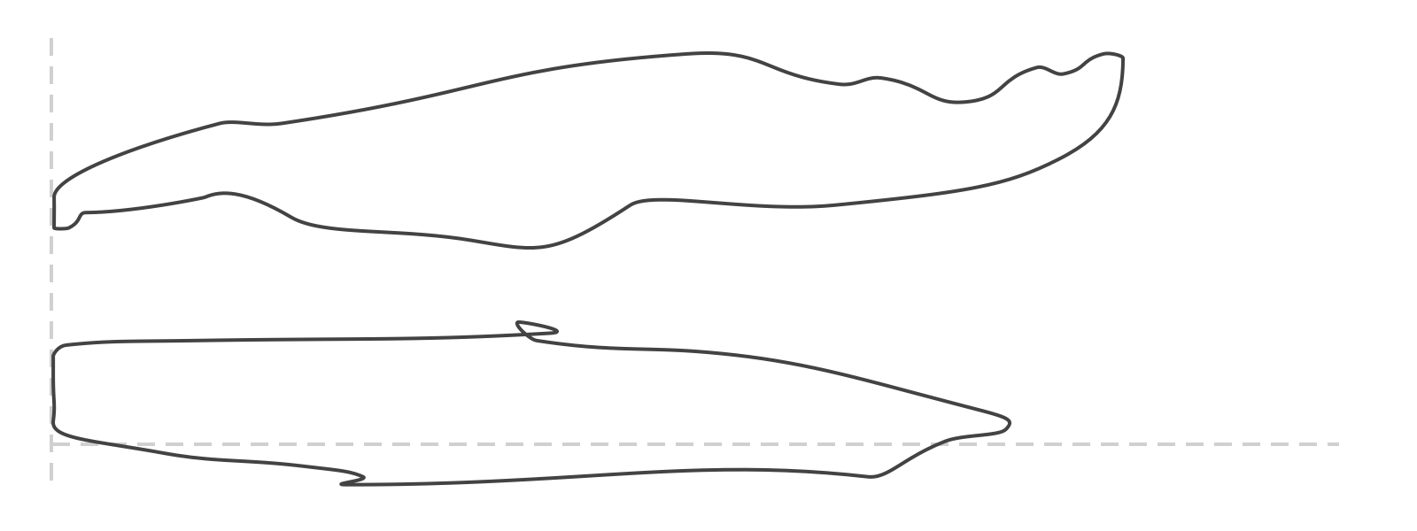 Example of dynacard from horizontal well with high friction