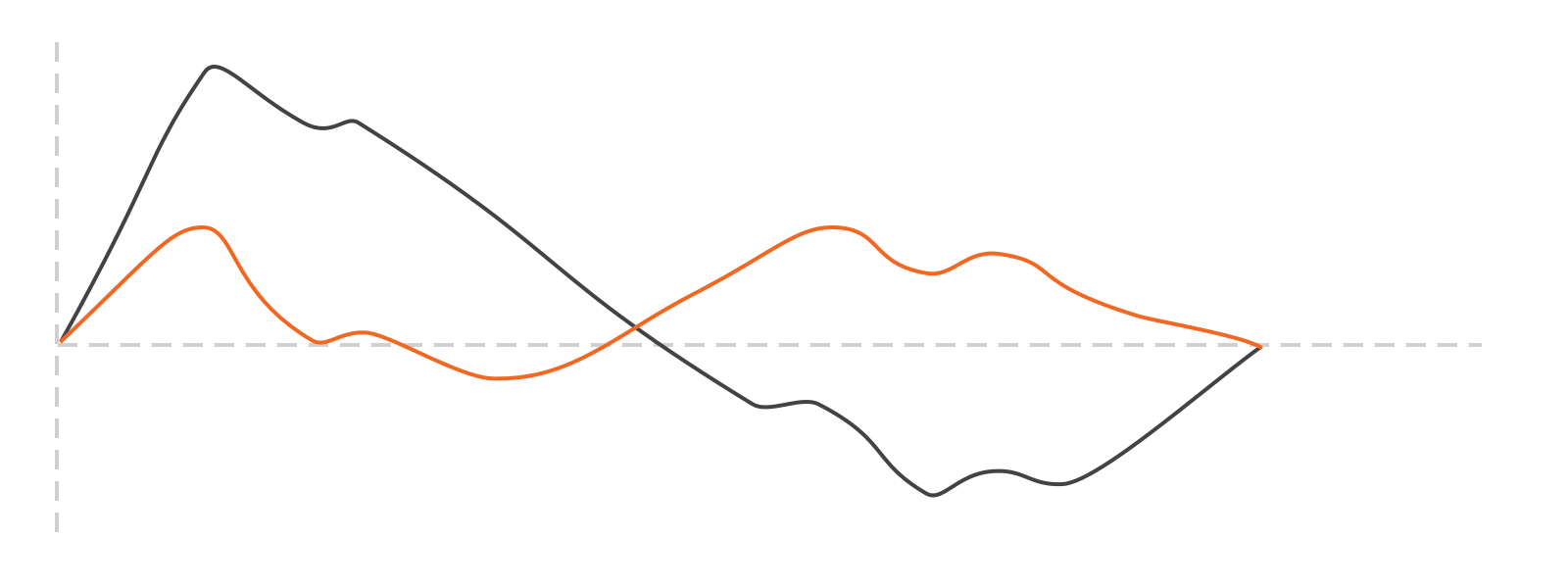 Effect of improper punmpjack loading and balancing on card